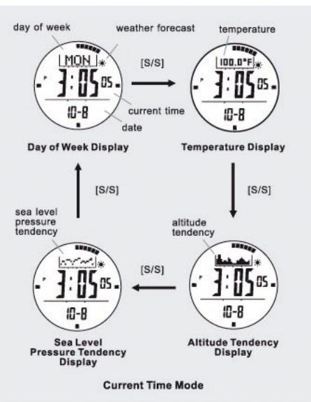 IROX ER2 - Current Time Mode - Functional Display - 1