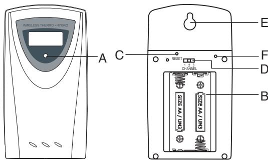 IROX HBR556 - FEATURES OF THE THERMO/HYGRO TRANSMITTER UNIT HTS33 - 1