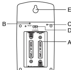 IROX HBR657 - REMOTE THERMO-HYGRO SENSOR - 2