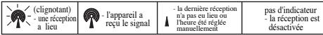 IROX HBVR761 - 7A) Indications pour la réception dusignal horaire - 1