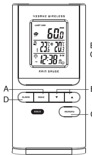 IROX HRG150 - Display unit - 2