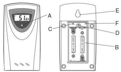 IROX HTR219 - MAIN FEATURES: REMOTE UNIT - 1