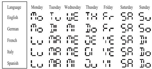 IROX IBR923 - Setting the Multilingual Day-Of-The-Week Function - 1