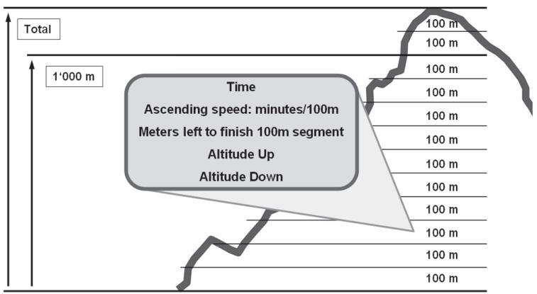 IROX ICLIMBER-ER - Dimensions: 67 g (including battery); visible display Ø 30 mm - 1