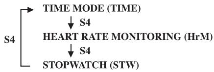 IROX PHAN X2 - Operating modes - 2