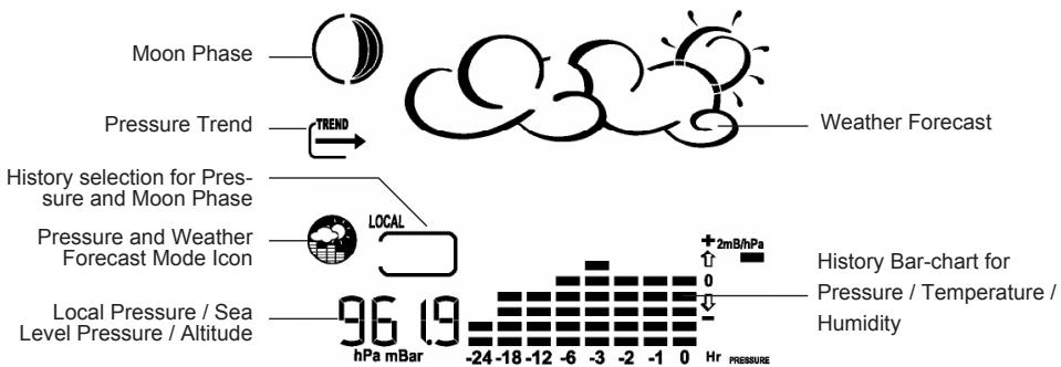 IROX PRO EC - Pressure and Weather Forecast Mode - 1