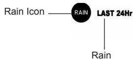 IROX PRO EC - Rain Mode - 1