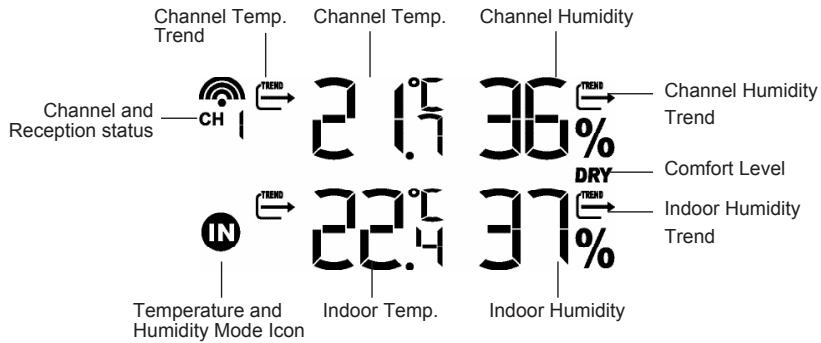 IROX PRO EC - Temperature and Humidity Mode - 1