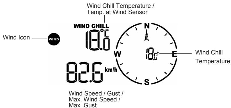 IROX PRO EC - Wind Mode - 1