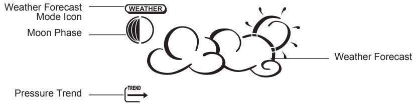 IROX PRO X2 - Navigating between Different Modes - 1