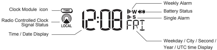 IROX PRO X2 - Clock and Alarm Mode - 1