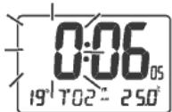 IROX RED WAVE - Setting the Time - 1