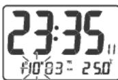 IROX RED WAVE - Setting the Time - 4
