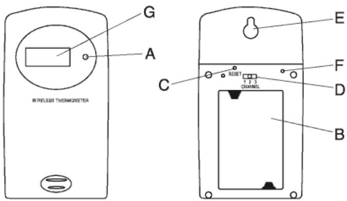 IROX SENSOR - INTRODUCTION - 1