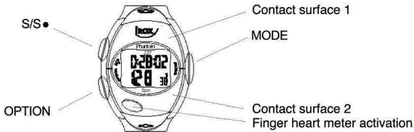 IROX SPIN - Abbreviations and symbols on the display - 1