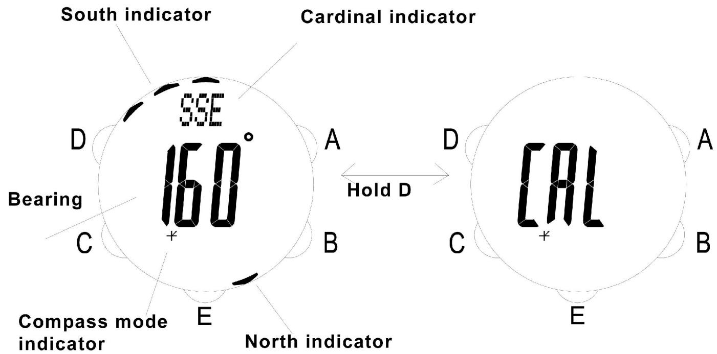 IROX XL P - 5.COMPASS MODE - 1