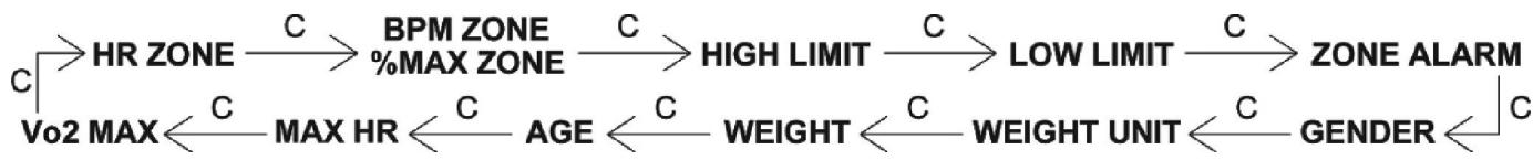 IROX XL P - Settings for the Heart Rate Monitor - 1