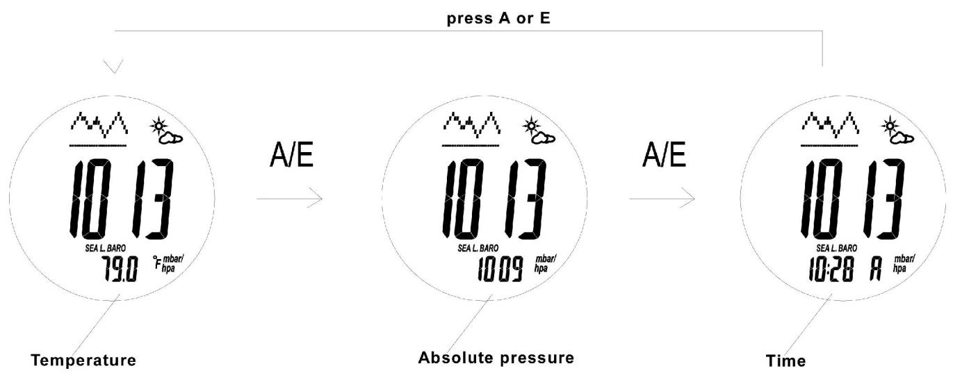 IROX XL P - To switch among the 3 displays for barometer mode - 1