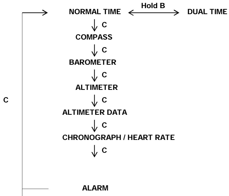 IROX XL P - MODE CHANGE OPERATION - 2