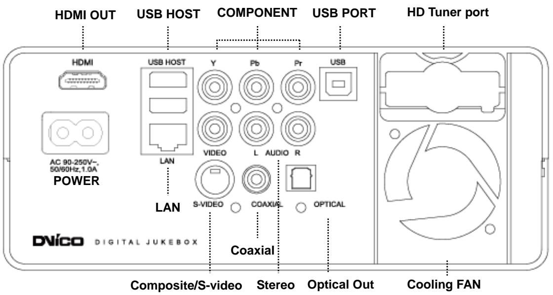TVIX HD M-4100SH - Cable Connection - 1