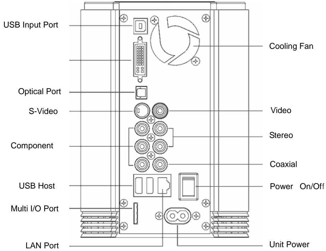 TVIX HD M-5000A - Cable Connection - 1