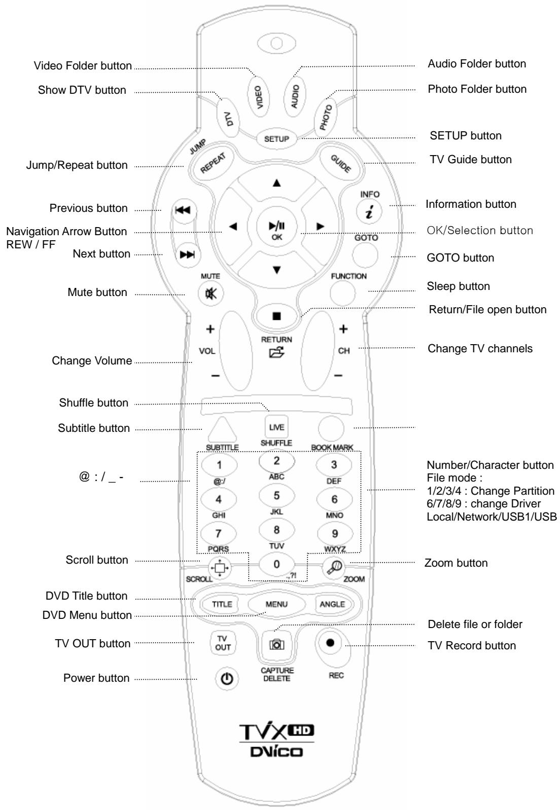 TVIX HD M-5000U - Basic Functions - 1