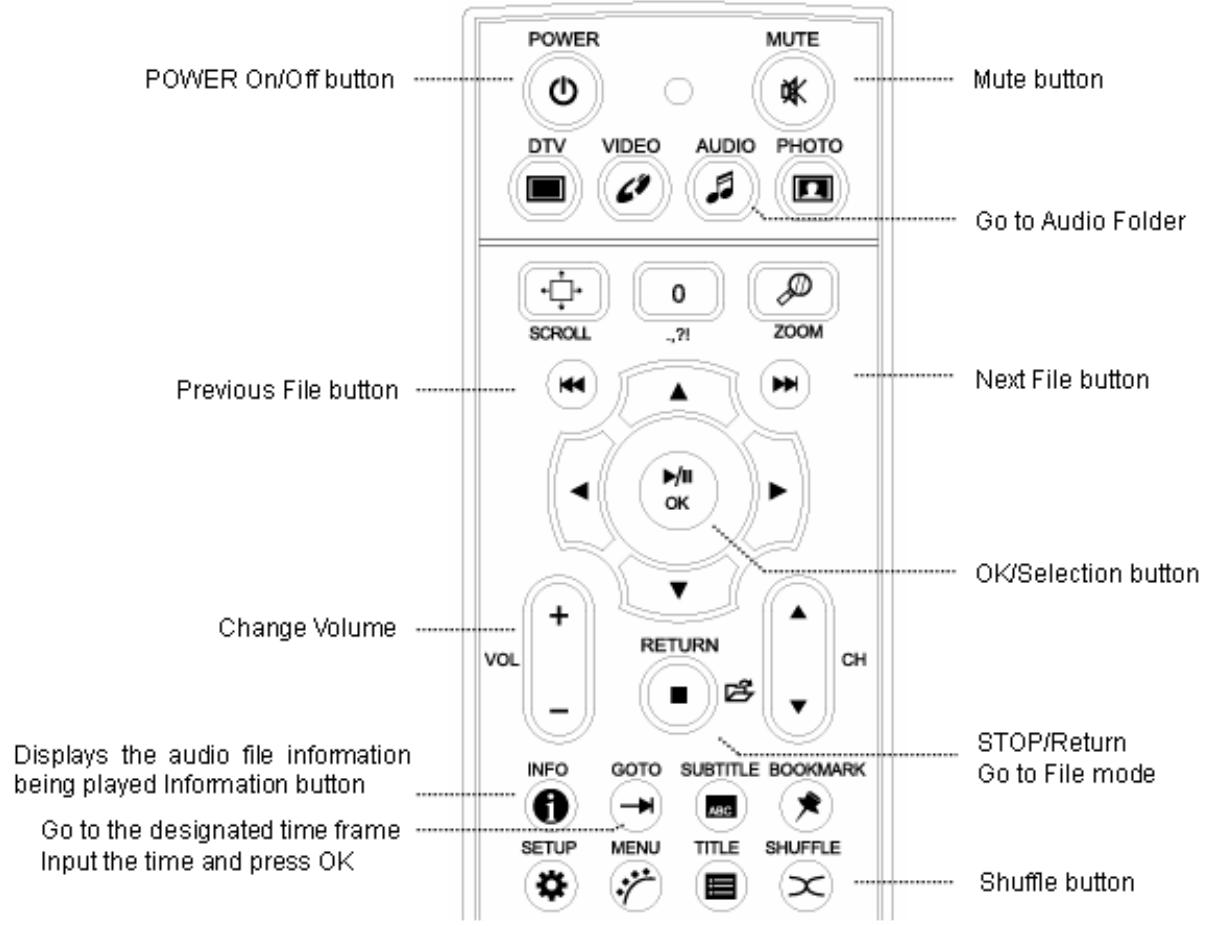 TVIX HD M-5100SH - Audio Playback - 1