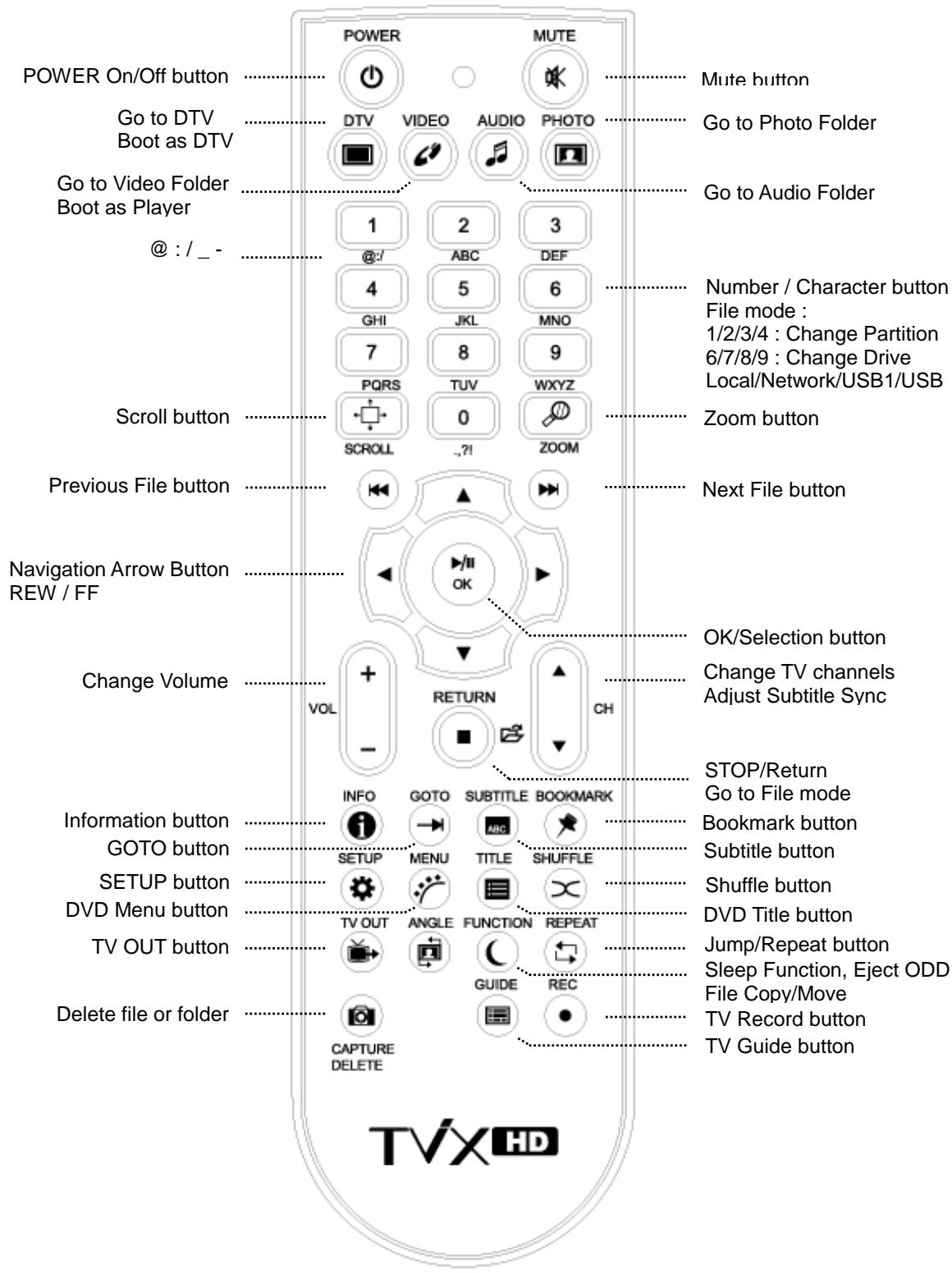 TVIX HD M-5100SH - Basic Functions - 1