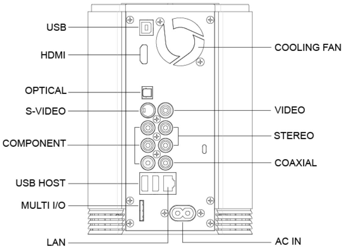 TVIX HD M-5100SH - Cable Connection - 1