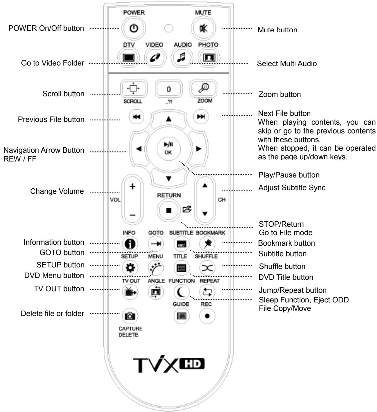 TVIX HD M-6500A - Video Playback - 1