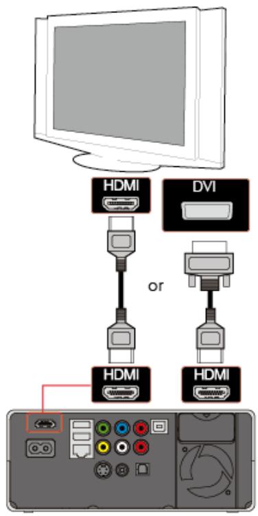 TVIX HD M-6500A - Connection to HDMI Output - 2
