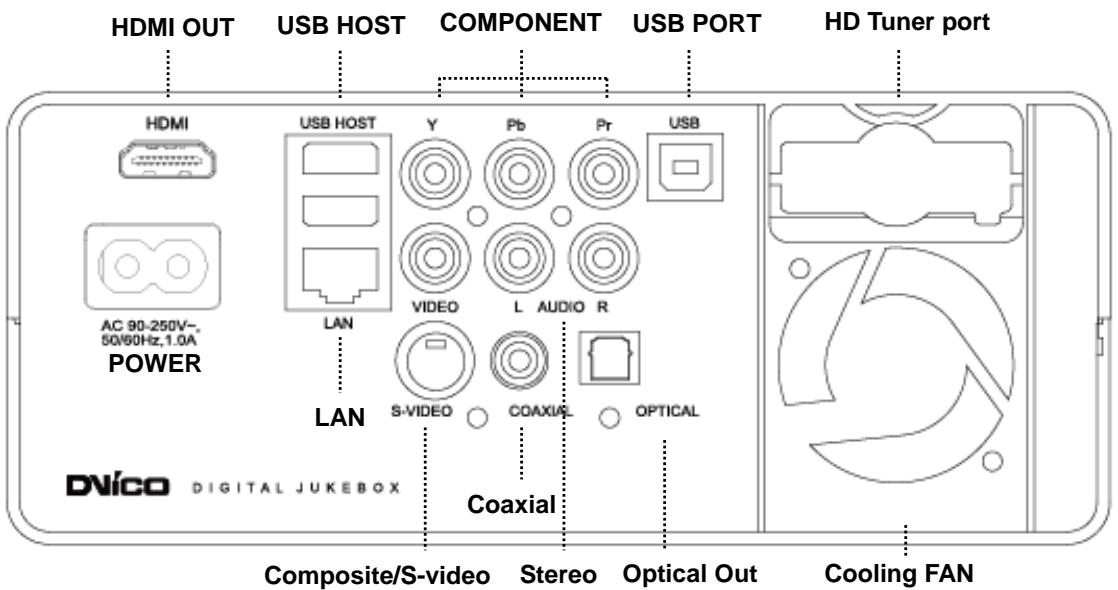 TVIX HD M-6500A - Cable Connection - 1