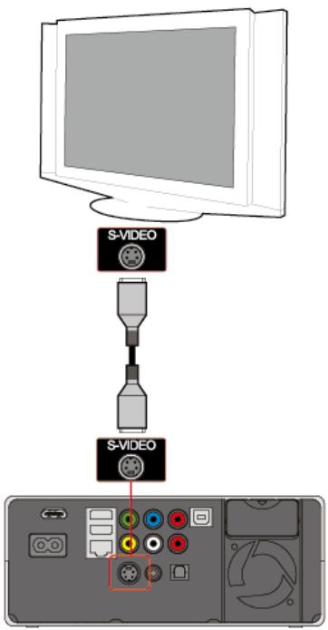 TVIX HD M-6500A - Connection to HDMI Output - 3