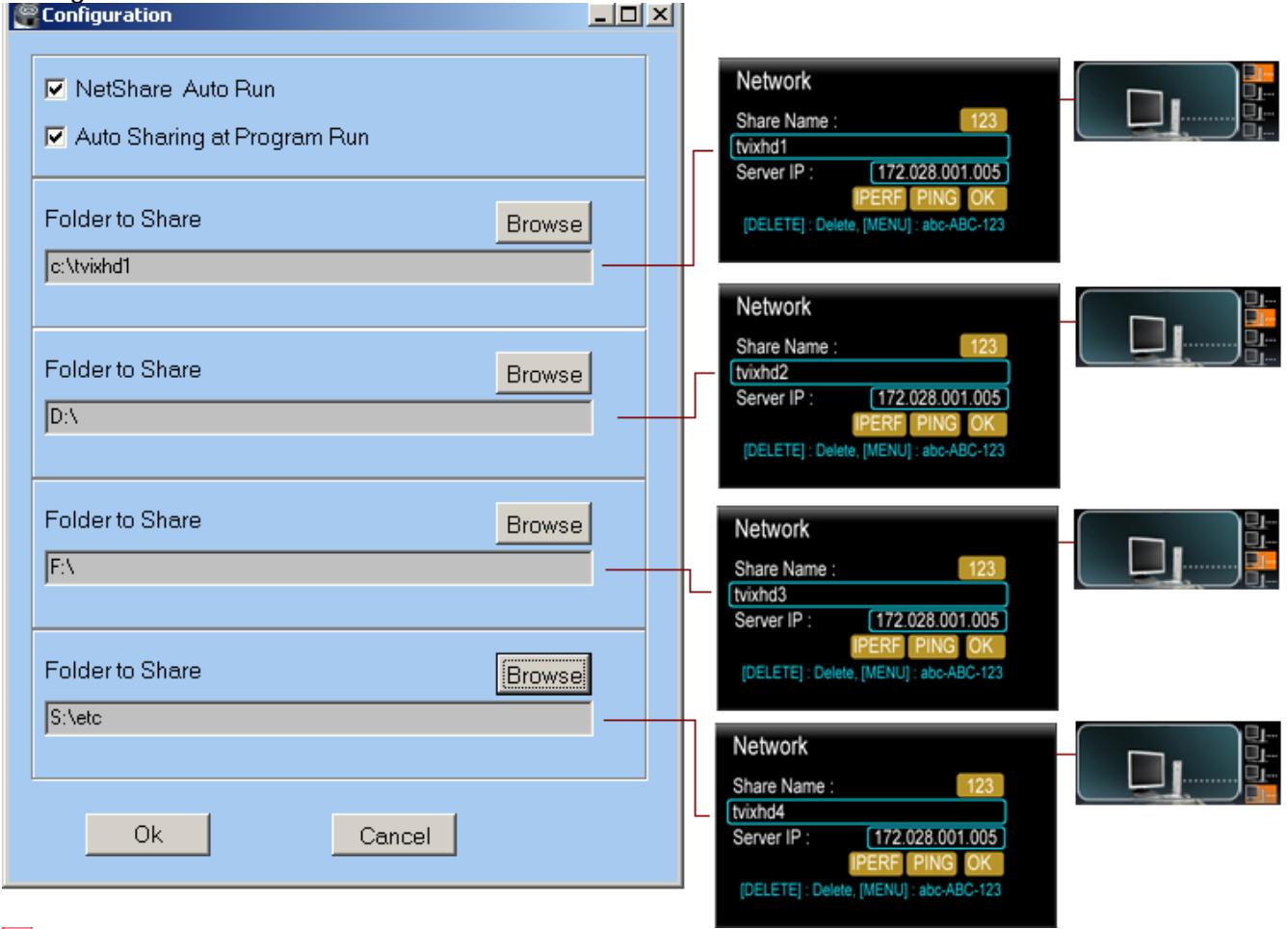 TVIX HD M-6500A - ACTION ON SYSTEM DISPLAY - 1