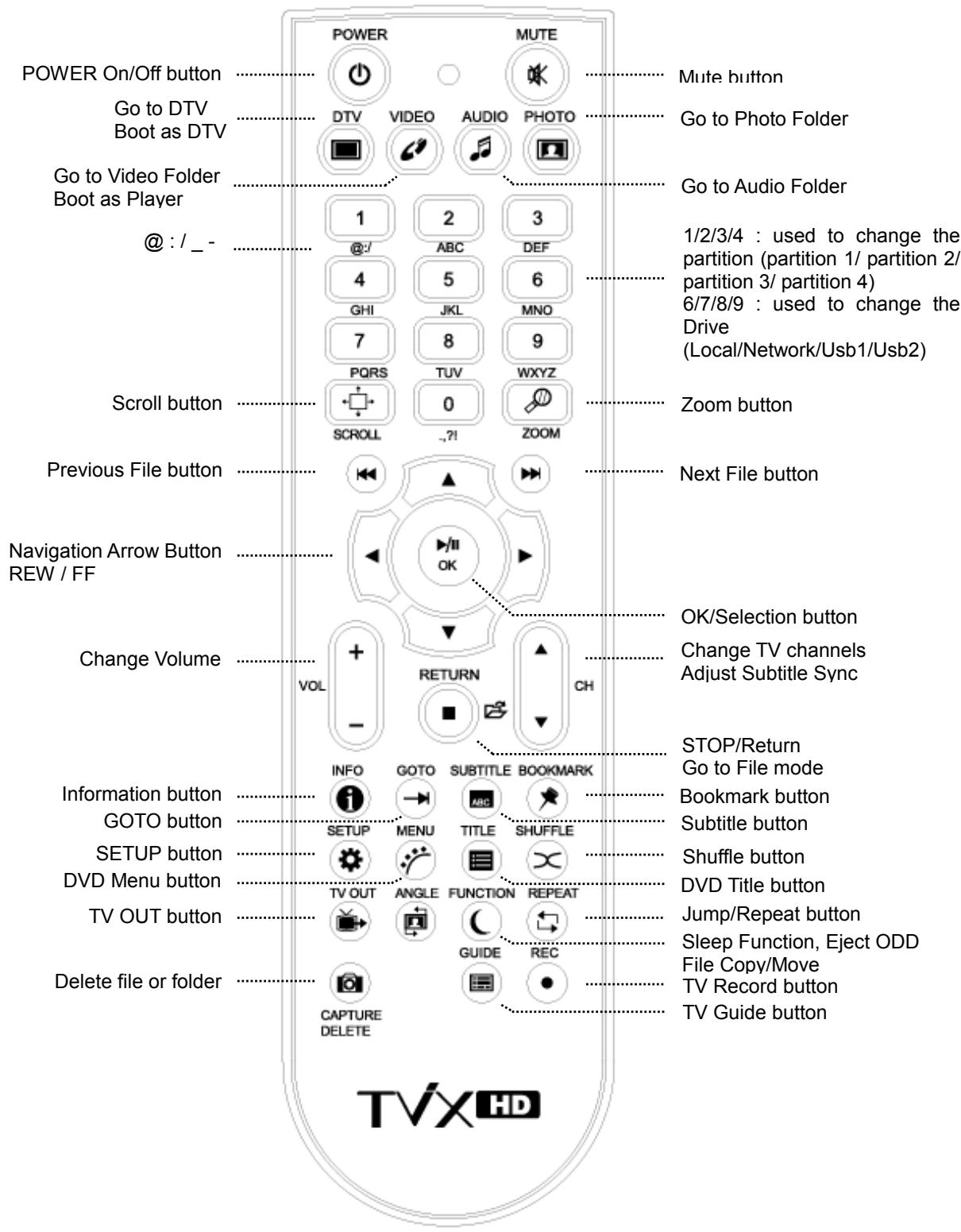 TVIX HD M-6500A - Basic Functions - 1