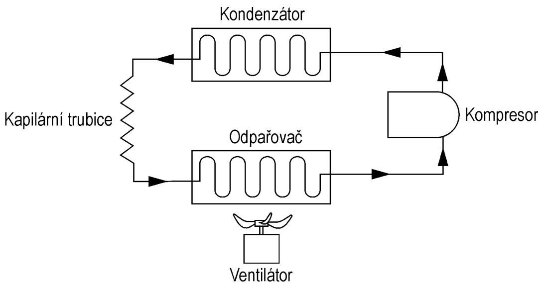 ATIKA ALE 800 - Ukazatel poruch - 2