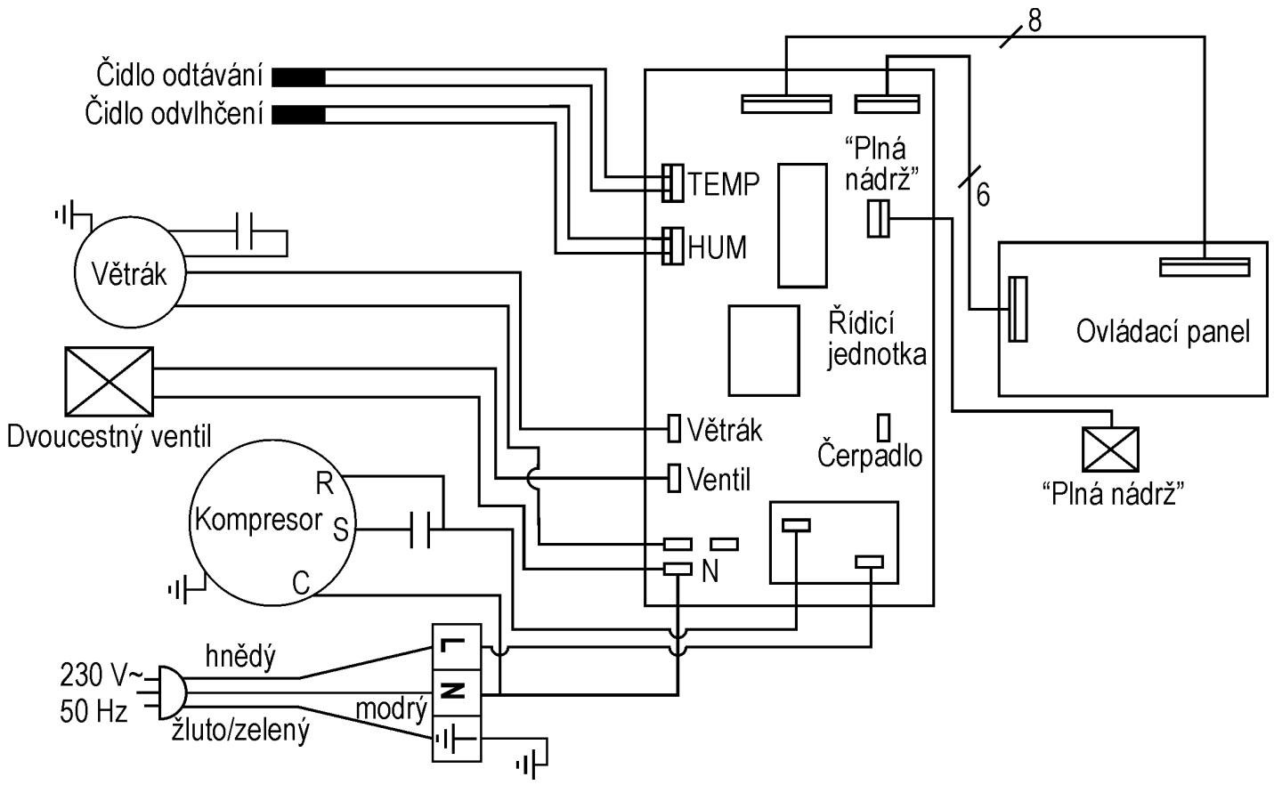 ATIKA ALE 800 - Ukazatel poruch - 1