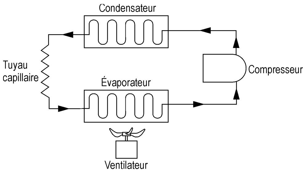 ATIKA ALE 800 - Indication des défauts - 2