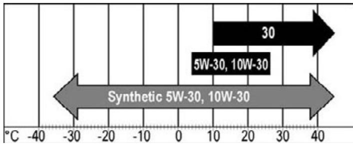 ATIKA ASP 11 N - Oil - 1