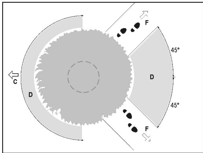 ATIKA KSL 2200 - Chain saw - 21
