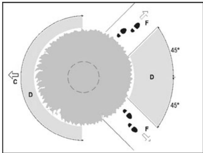 ATIKA KSL 2200-40 - Chain saw - 21
