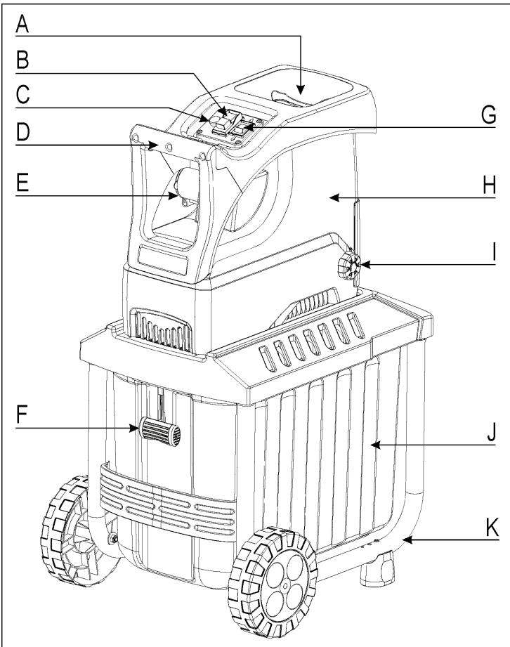 ATIKA LHF 2800 - Descrierea aparatului - 1