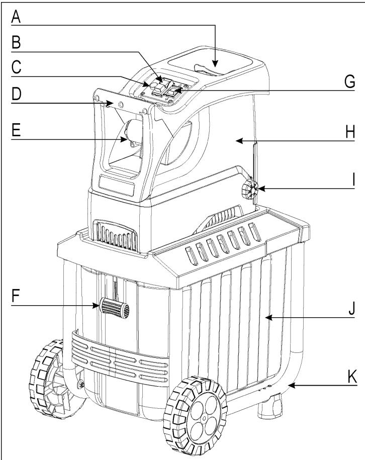 ATIKA LHF 2800 - Opis naprave - 1