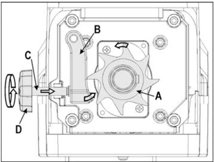 ATIKA LHF 2800 - Reglarea distantei. - 1