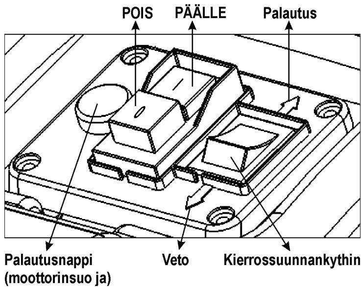ATIKA LHF 2800 - Päülle-/poiskytkin - 1