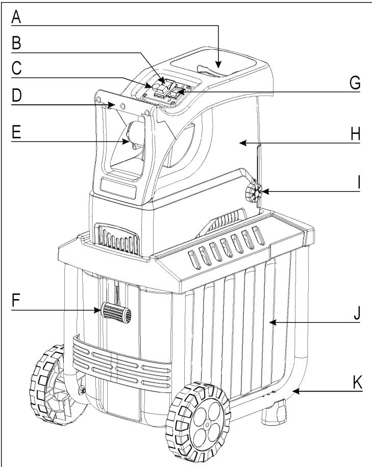 ATIKA LHF 2800 - Popis stroje - 1