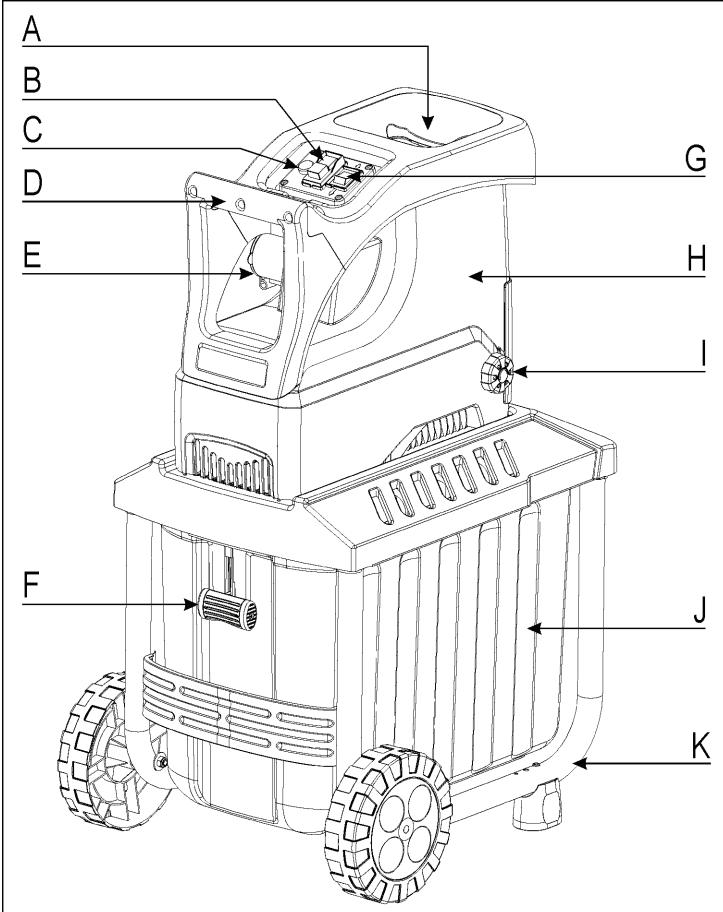 ATIKA LHF 2800 - Beschreibung des Gerät - 1