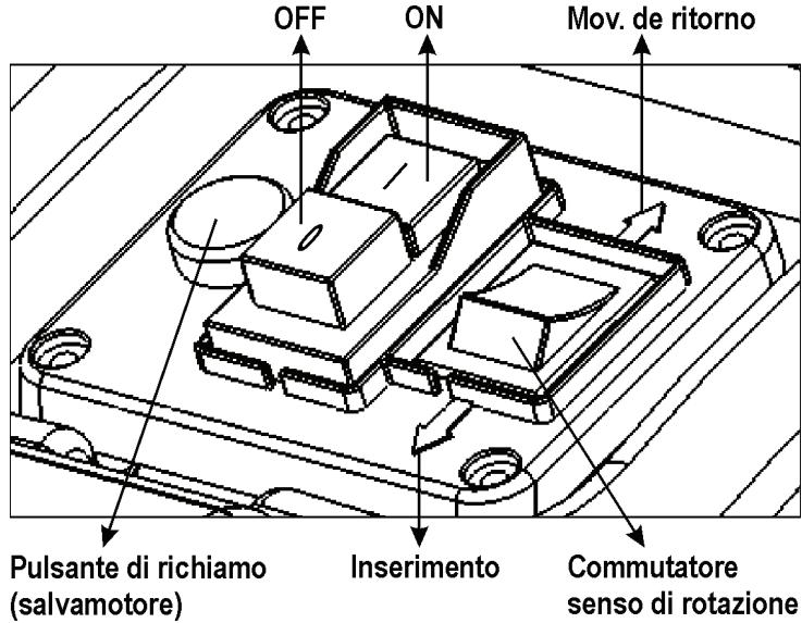 ATIKA LHF 2800 - Interruttore On/Off - 1