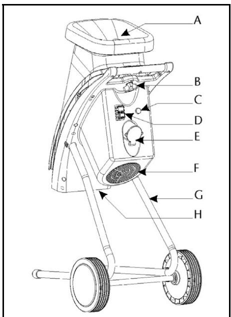 ATIKA MHD 2800 - Popis - 1