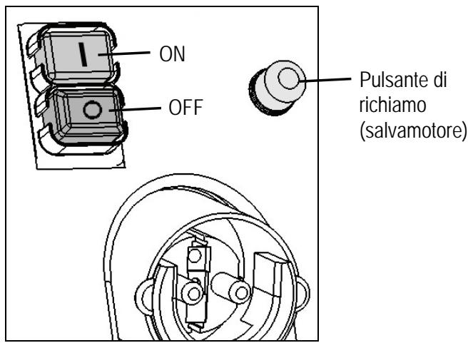 ATIKA MHD 2800 - Interruttore On/Off - 1